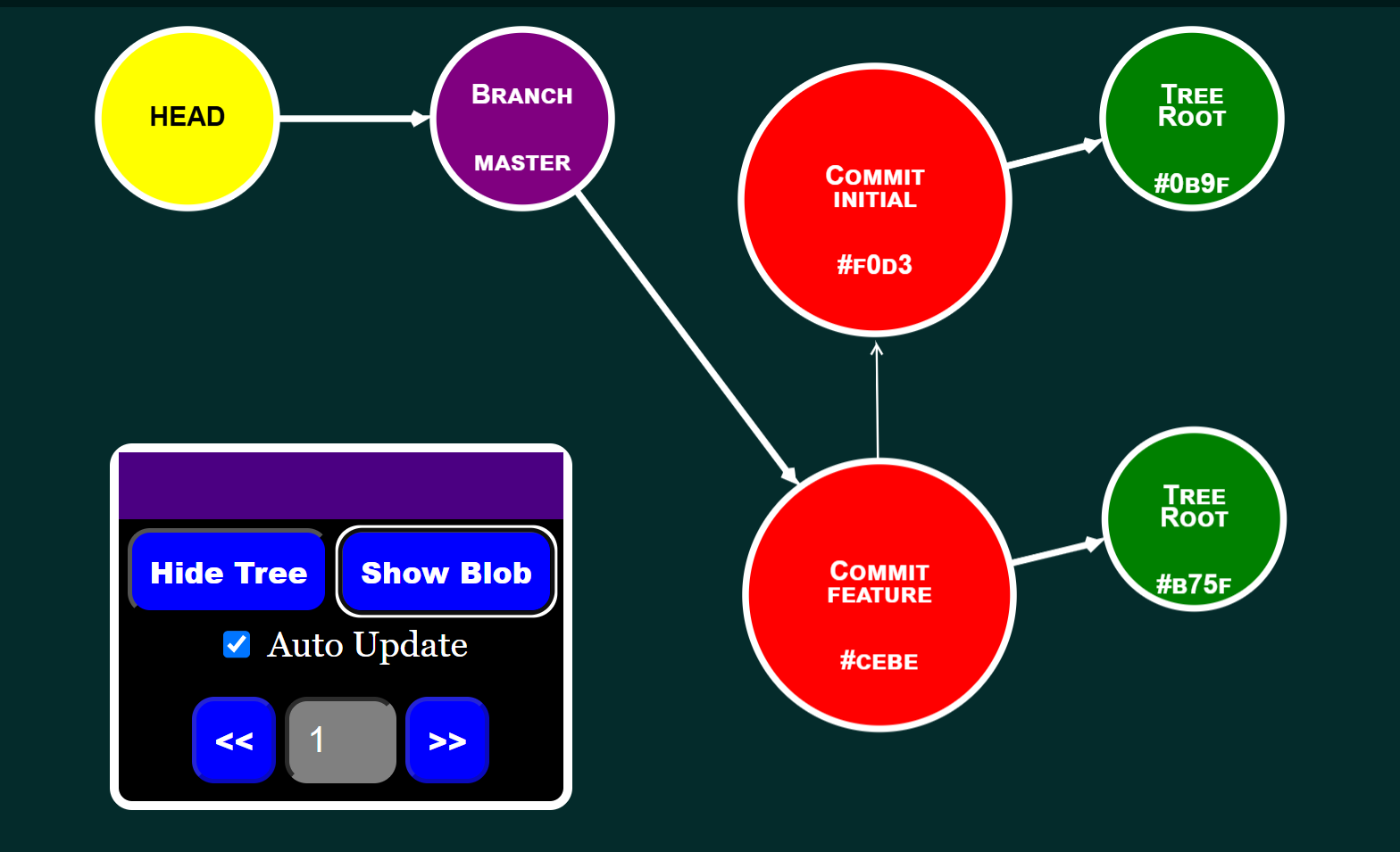 Graph showing screen when Bloba are hidden