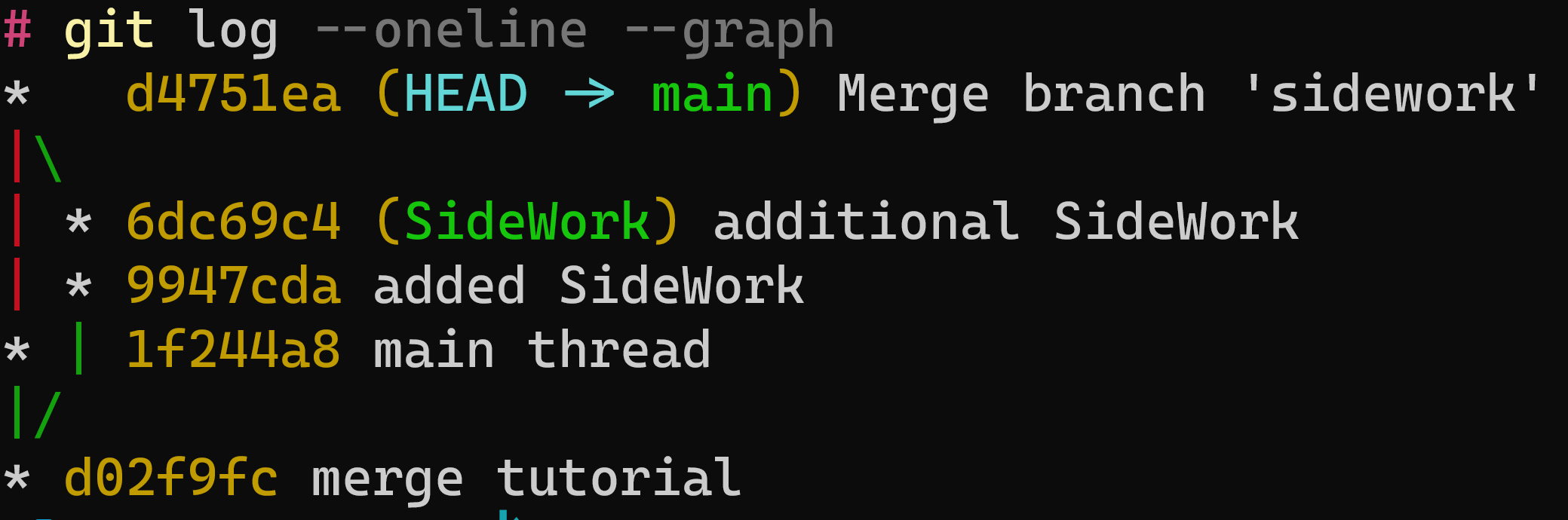 State of play after merge has been completed