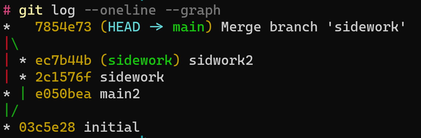 standard merge history showing branching