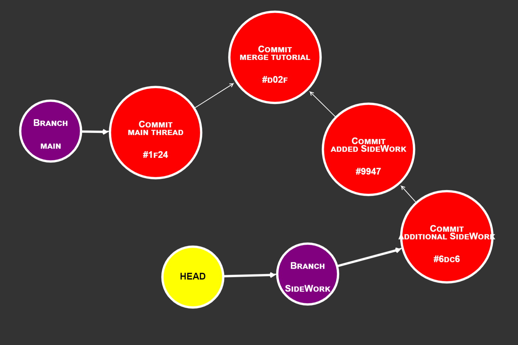 merge setup showing branch to be merged