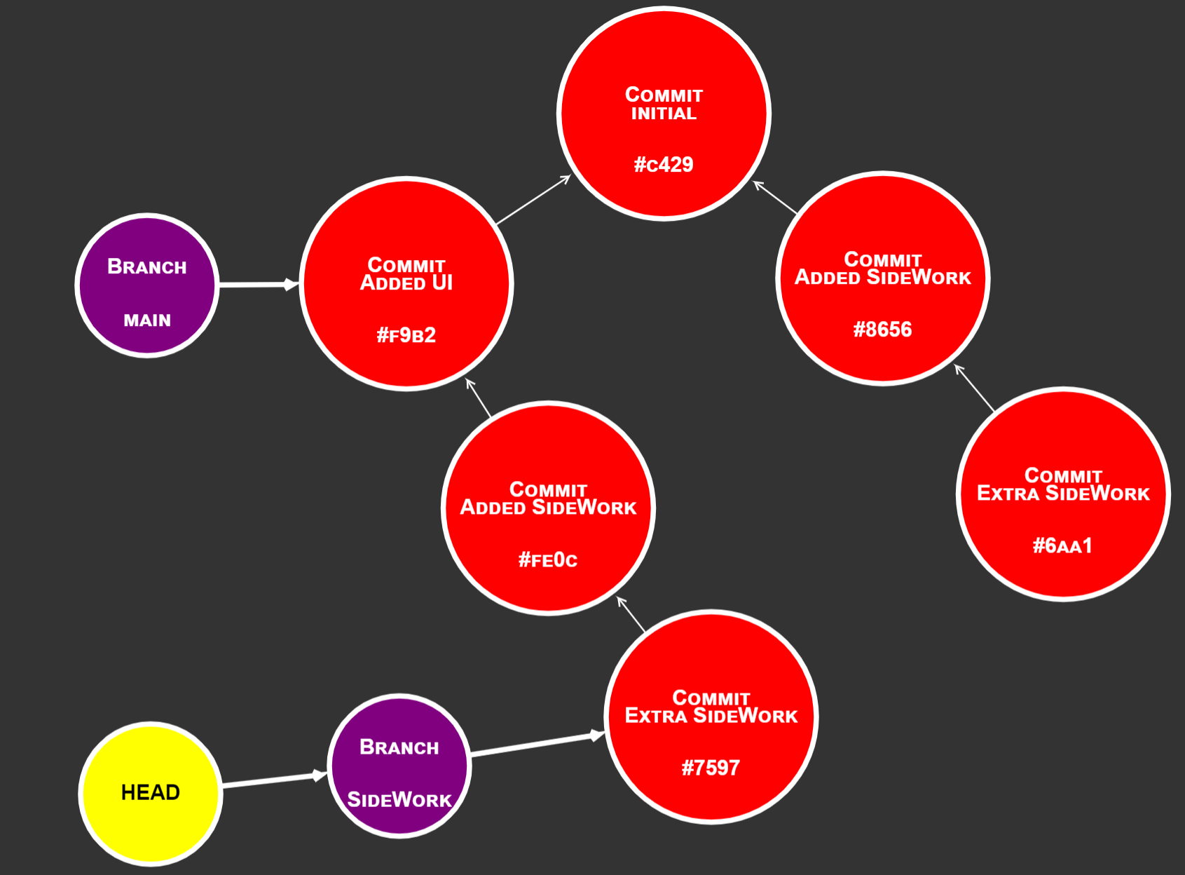 rebase setup showing branch to be rebased