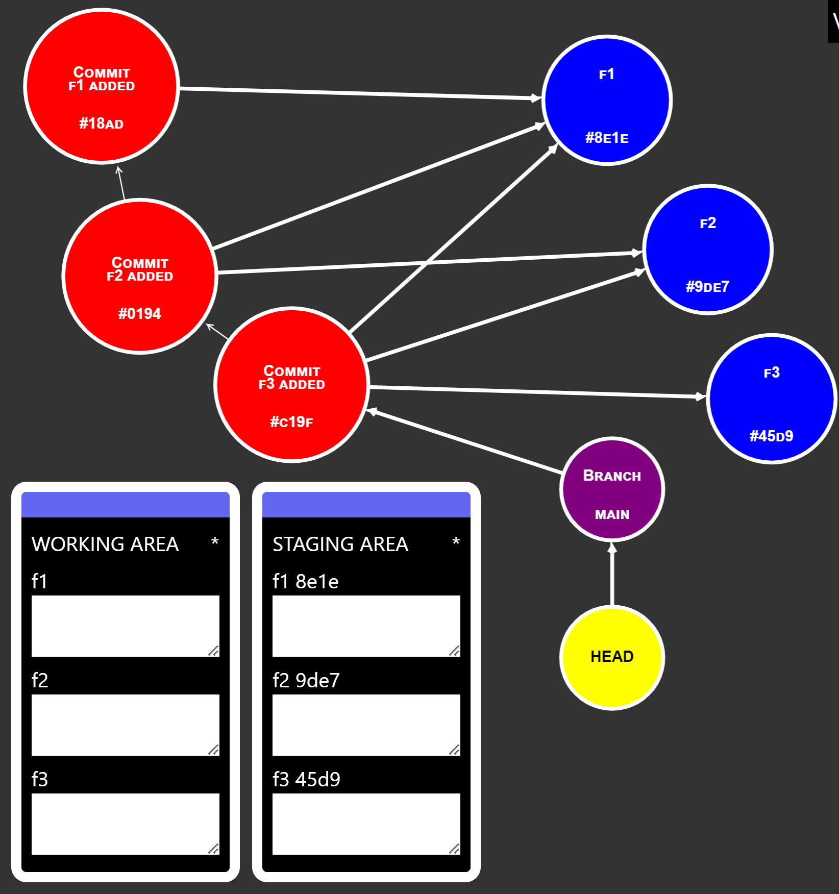 revert setup showing branch to be merged