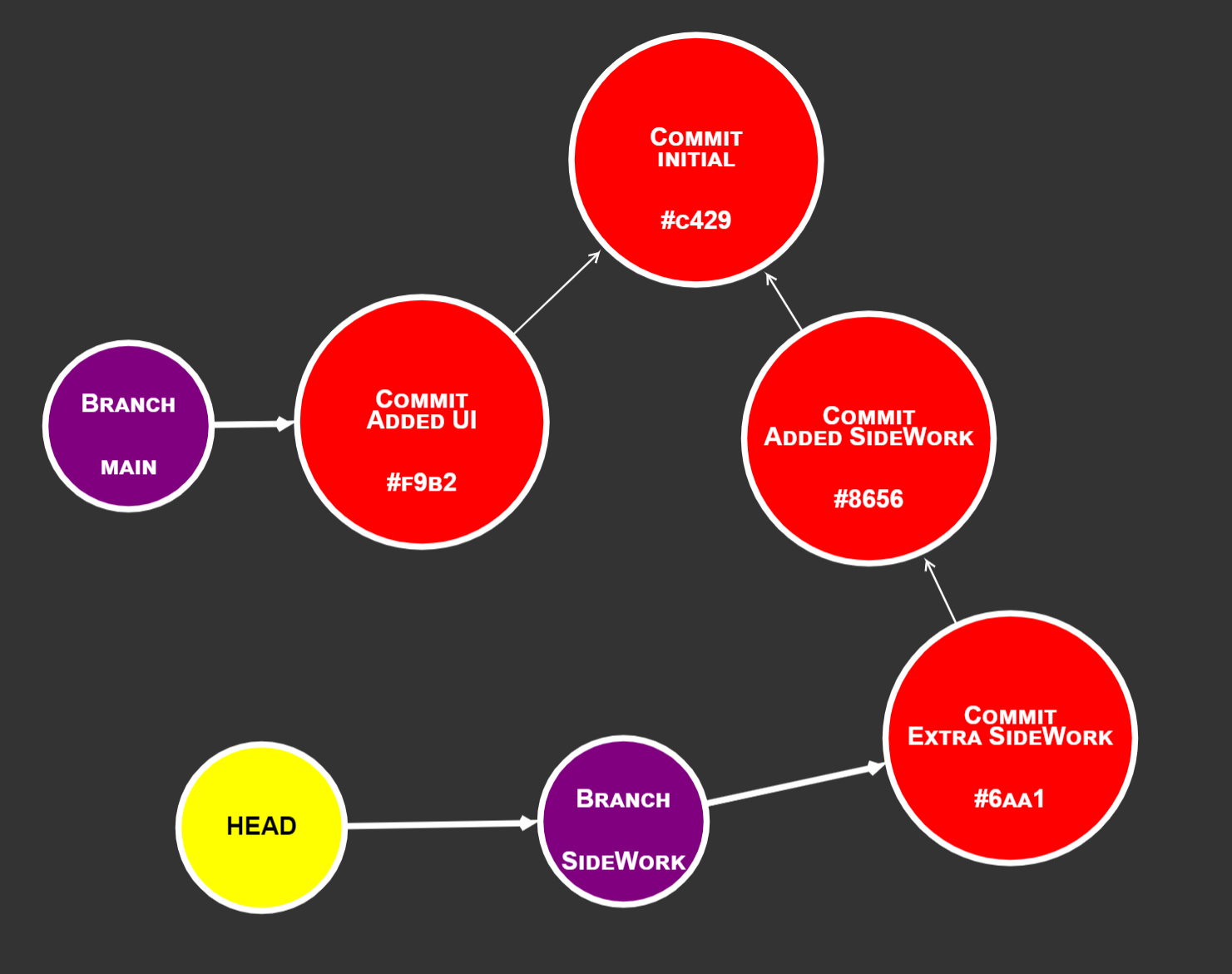 rebase setup showing branch to be rebased